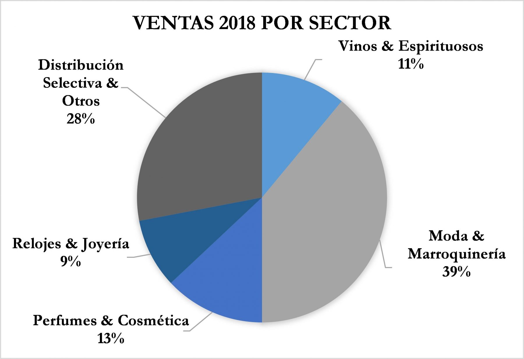 LVMH Dividend Street